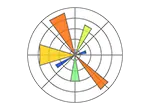 Apache Spark